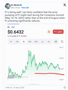 Pi coin price